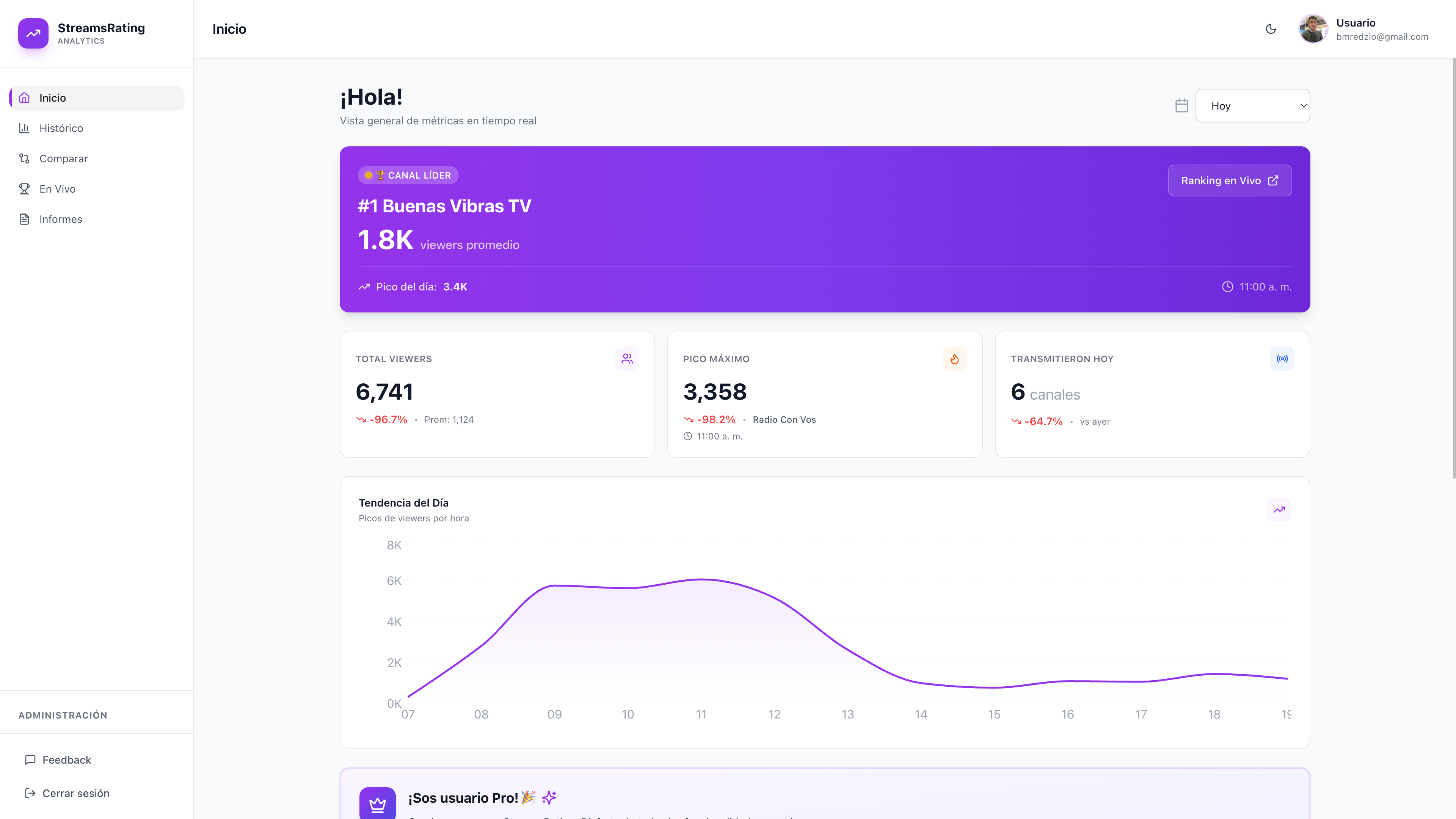 StreamsRating Dashboard